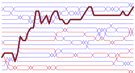Snapshot of a bumps chart